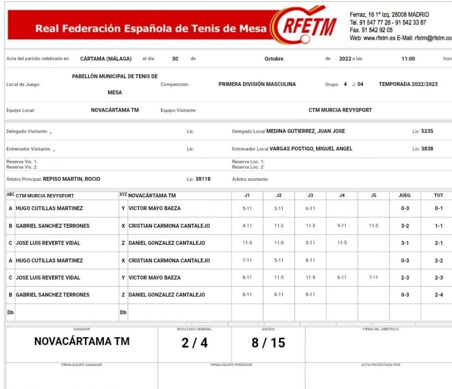 Acta Novacártama TM VS CTM Murcia Revysport