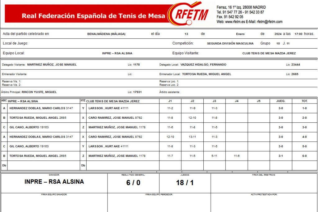 Acta partido Inpre RSA-Alsina Benalmádena VS CTM Jerez de Segunda Nacional de Tenis de Mesa